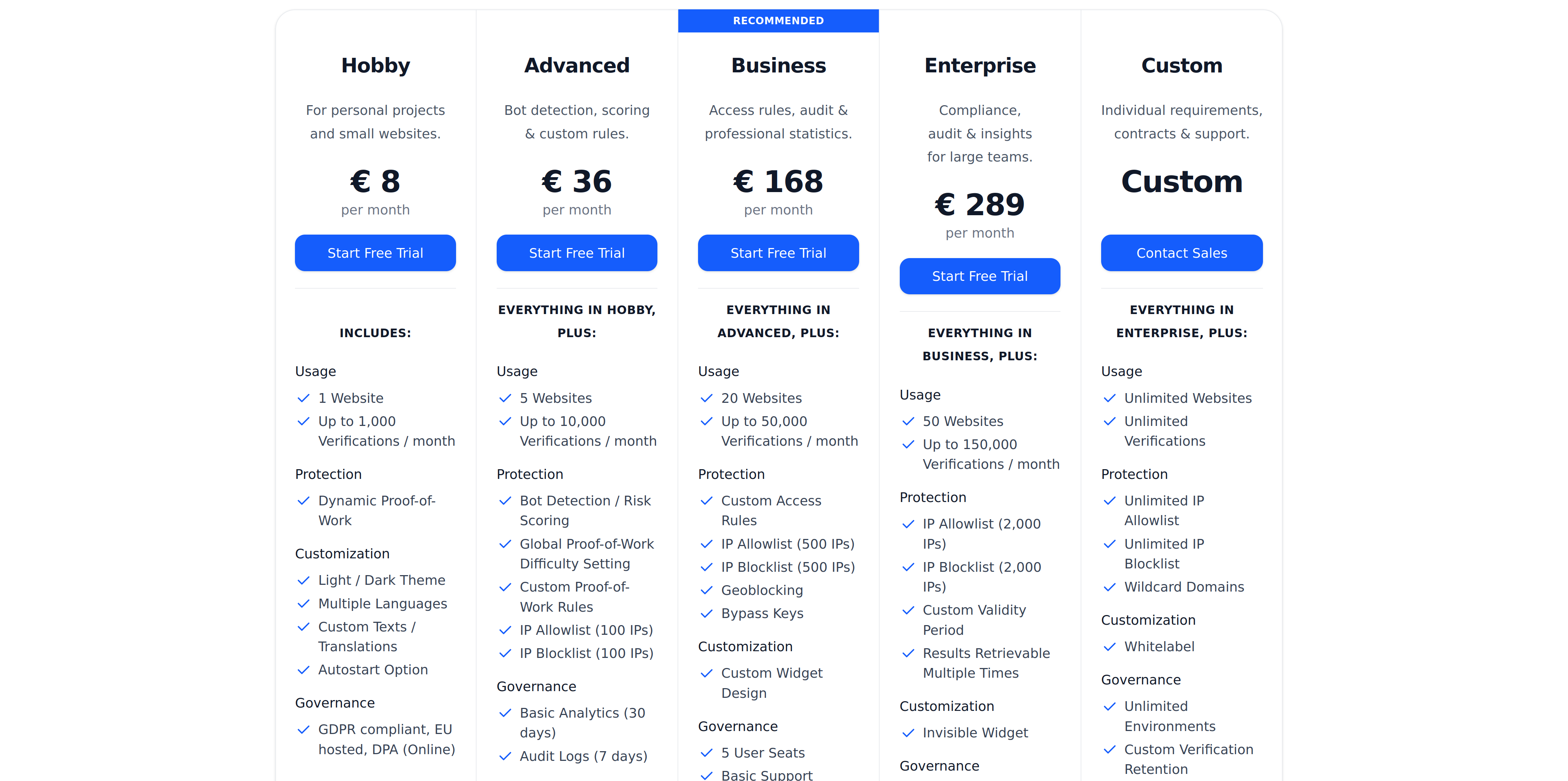 TrustCaptcha Pricing