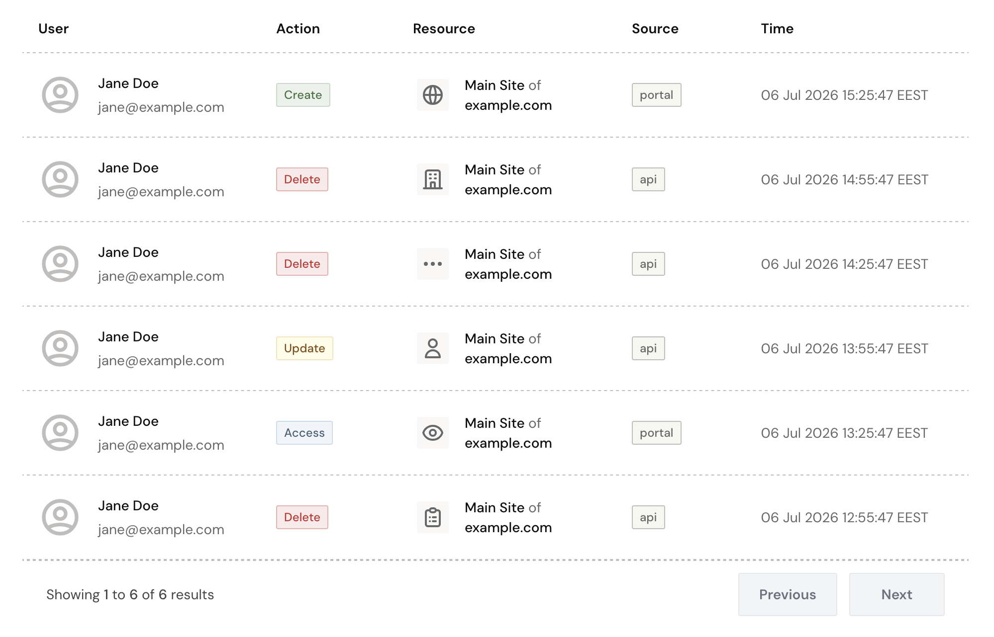 Account audit logs table in the Private Captcha dashboard