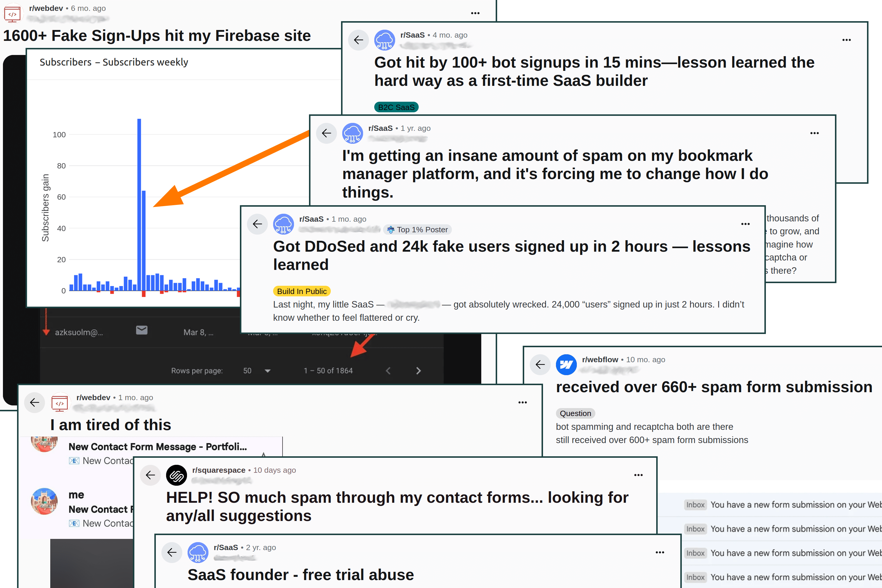 Collage of dashboard spikes and forum posts about bot sign-up attacks on unprotected forms